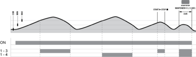 Diagrama eléctrico