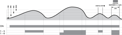 Diagrama eléctrico