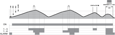 Diagrama eléctrico