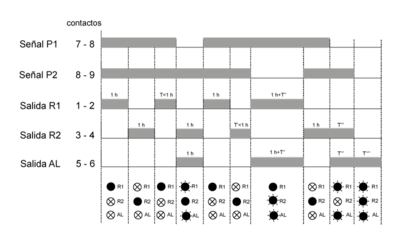 Diagrama eléctrico