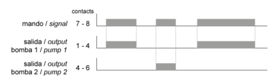 Diagrama eléctrico