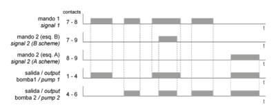 Diagrama eléctrico