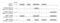 Diagrama de func