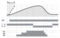 Diagrama de func
