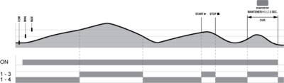 Diagrama eléctrico