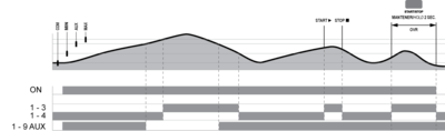 Diagrama eléctrico