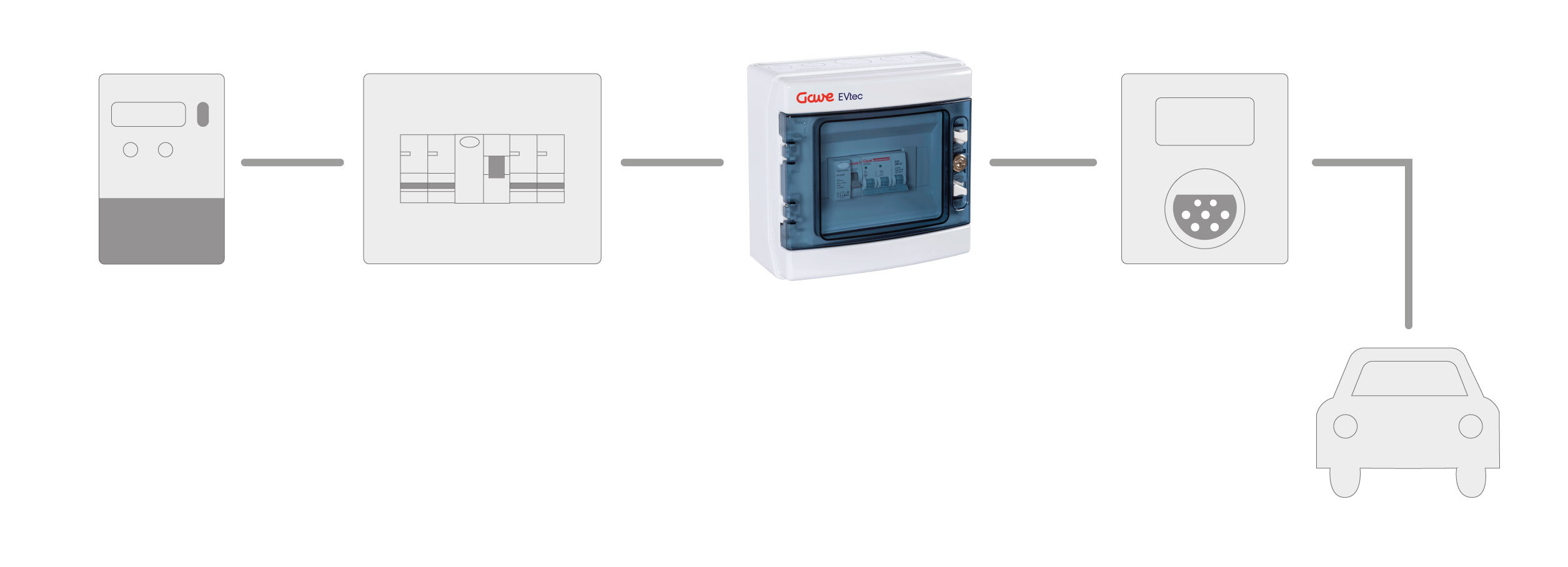 Charger type image