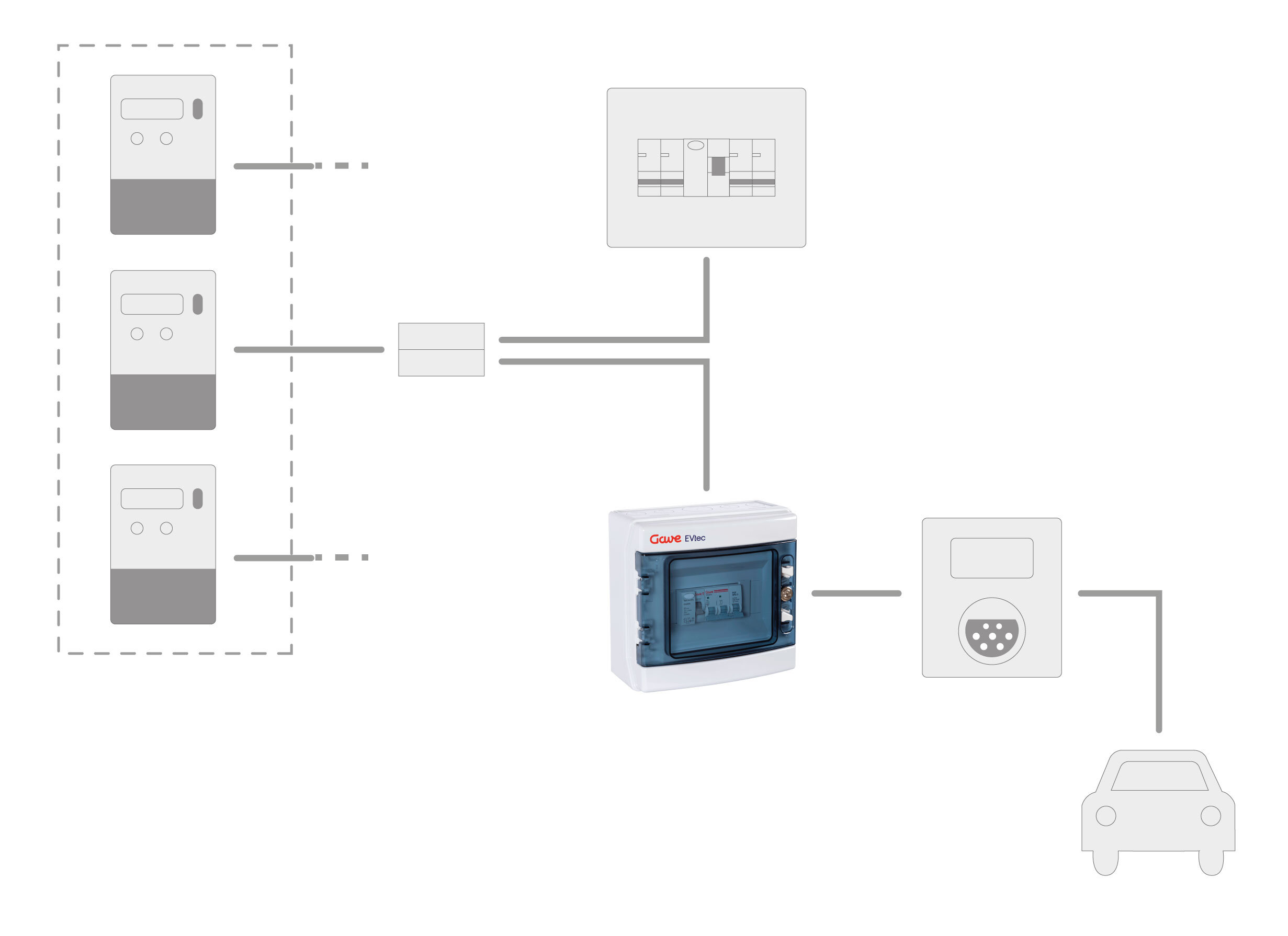Charger type image